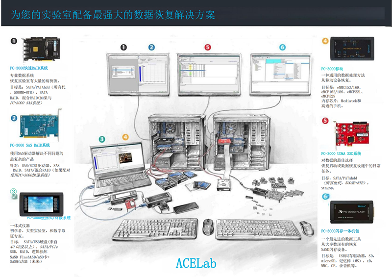 PC-3000產(chǎn)品解析_translate_00_副本